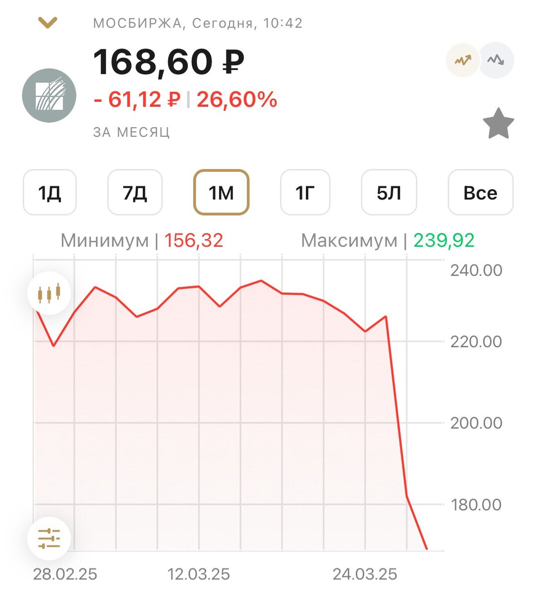 Мобильное приложение ВТБ: идея для агрессивных инвесторов?