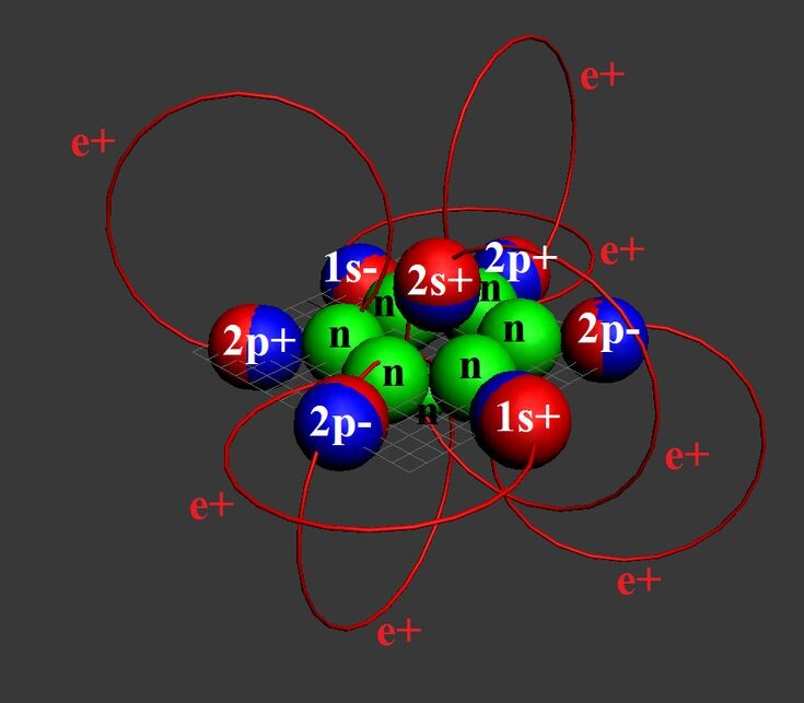 рис.1 Модель ядра атома азота 14N7 прошитое кольцами позитронов е+ http://atom21.ru/4ast1.htm