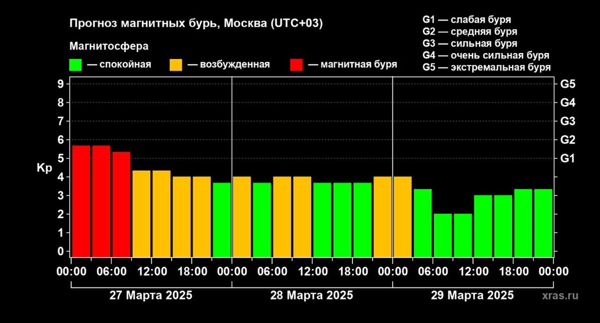    Фото: Лаборатория солнечной астрономии РАН