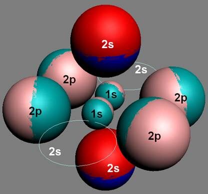 Рис. 2  Электронная оболочка атома кислорода 16О8 http://atom21.ru/4ast1.htm