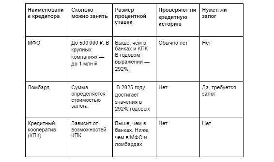 Сравнительная таблица