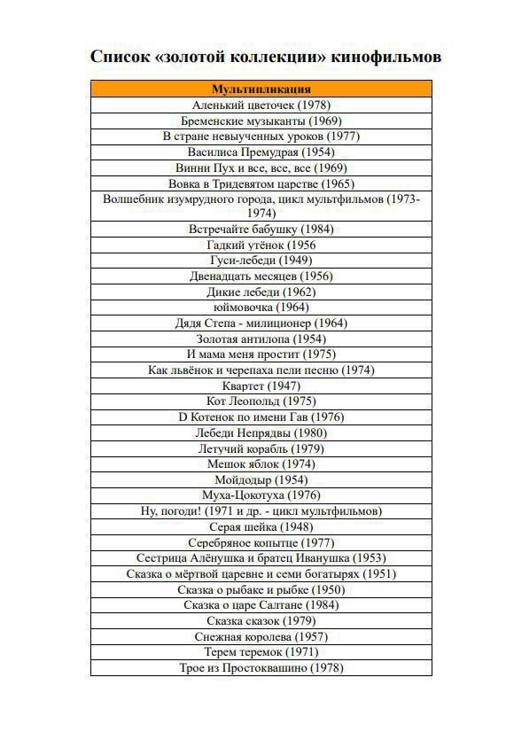 Читая список, удивляешься и вспоминаешь!