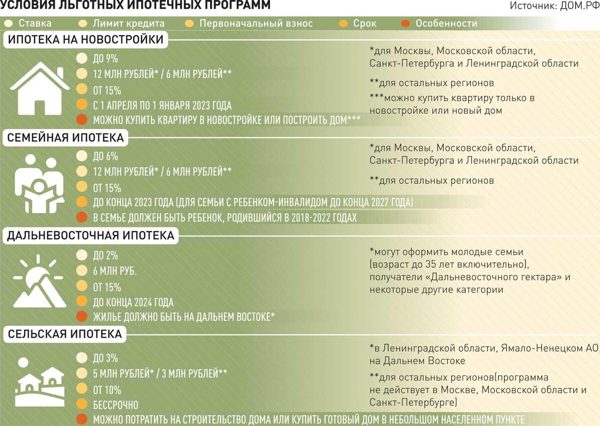 Льготные программы