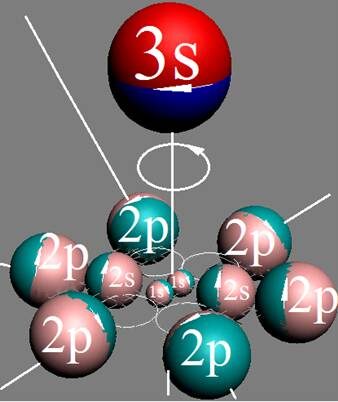 Рис. 2 Электронная оболочка атома натрия Nа.http://atom21.ru/4ast1.htm