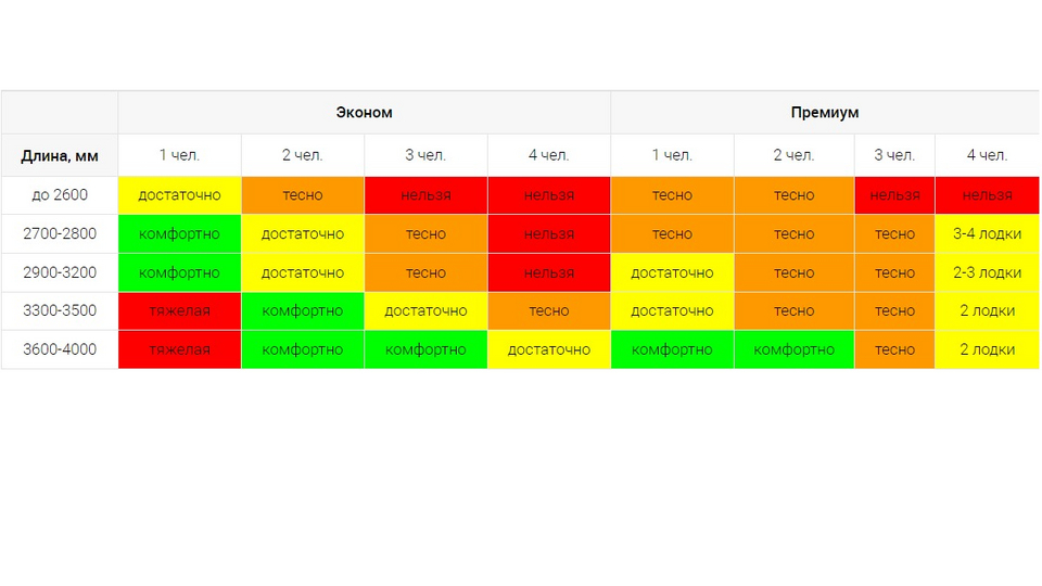 Иллюстрация с портала guru.wildberries.ru