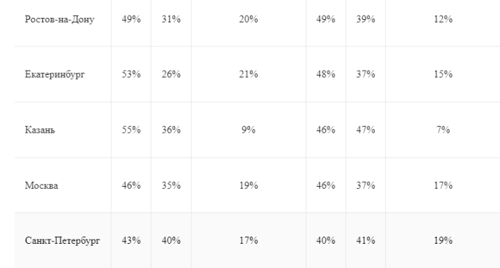    Как тут не вспомнить старый мем «Не пытайся уехать из Омска». Фото: скрин SuperJob.ru