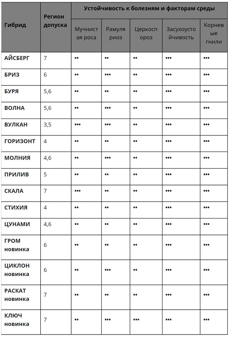     Учимся сеять без оглядки на заграницу
