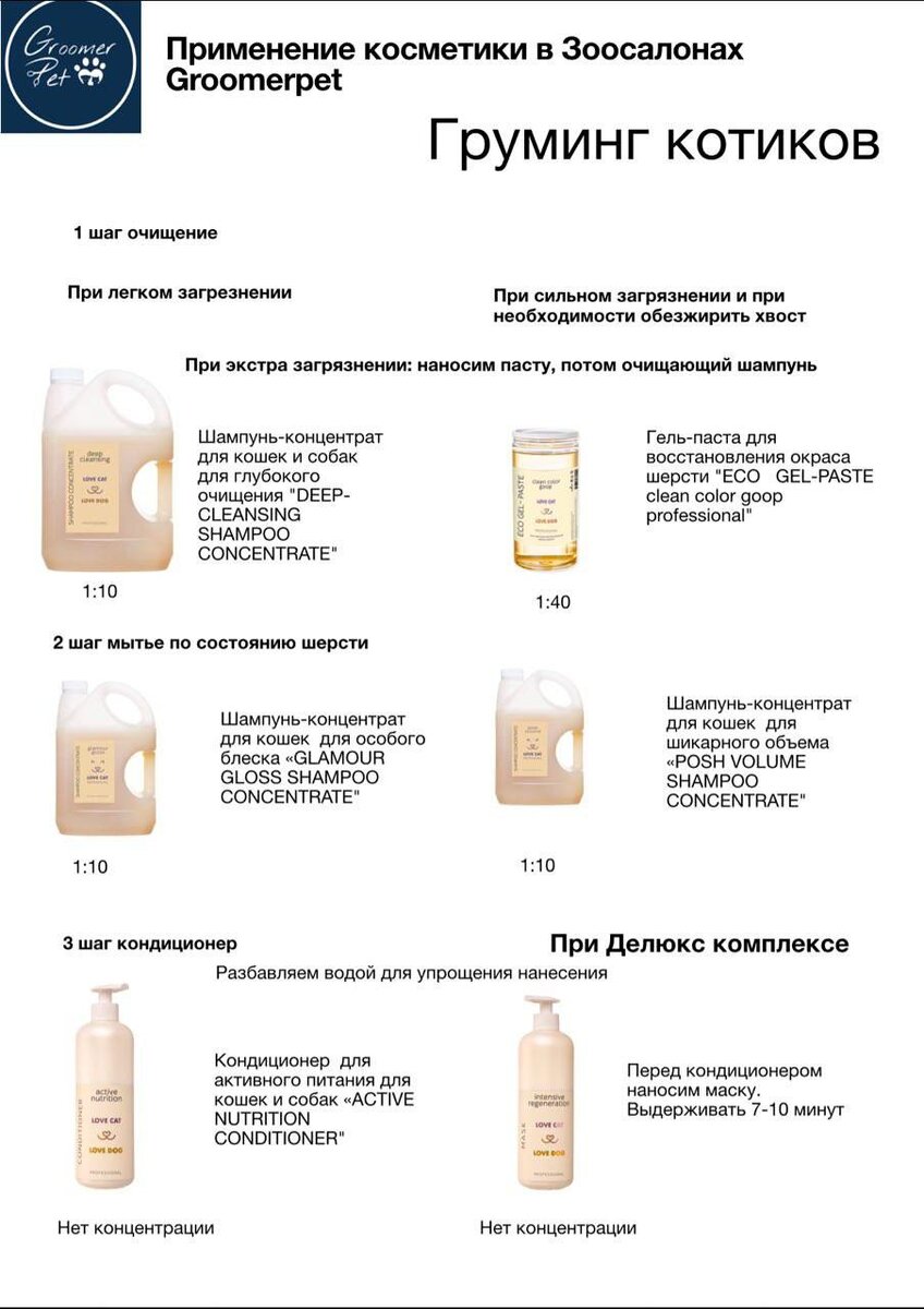 Протокол мытья котов