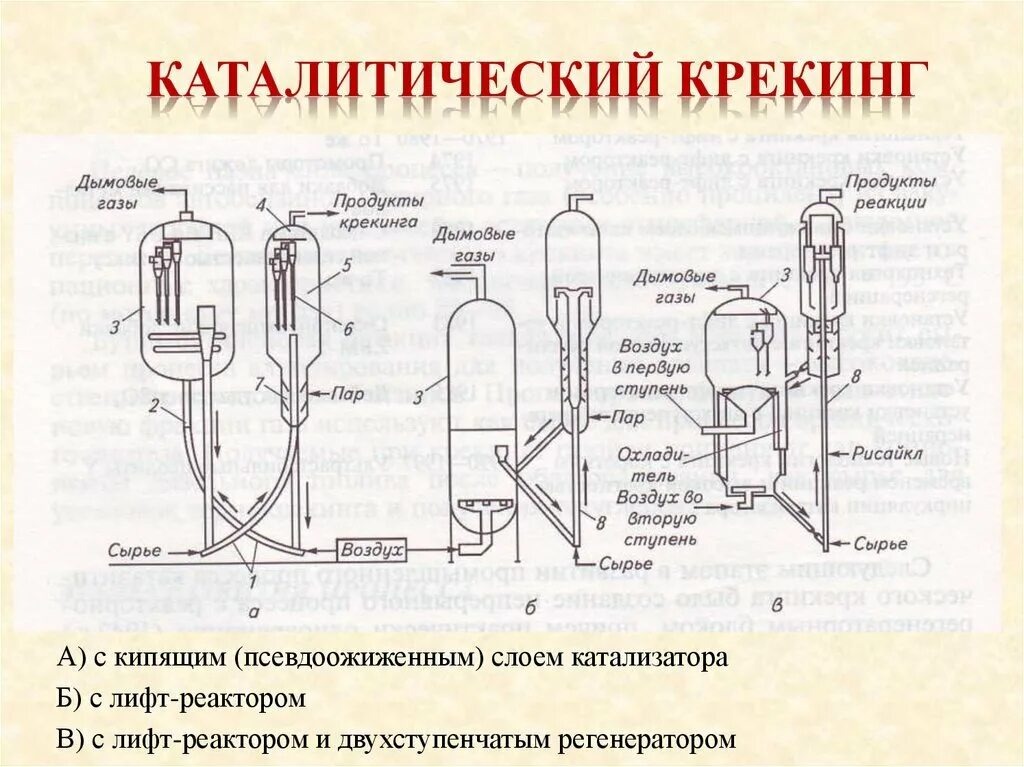 Каталитический крекинг: как из тяжелой нефти получают бензин  