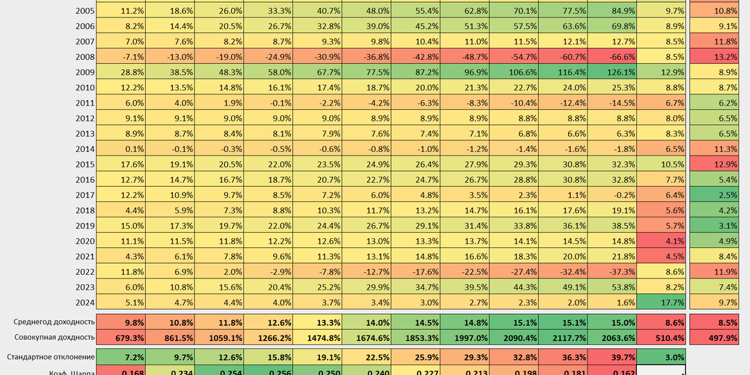 Вклады хуже облигаций и вот почему