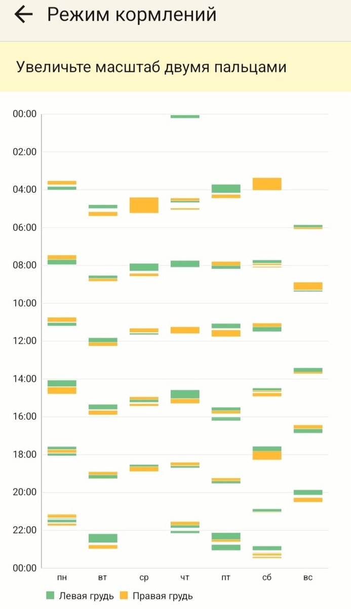 Так выглядт наш "Режим". Как видно, он условен, но все же он есть))) 