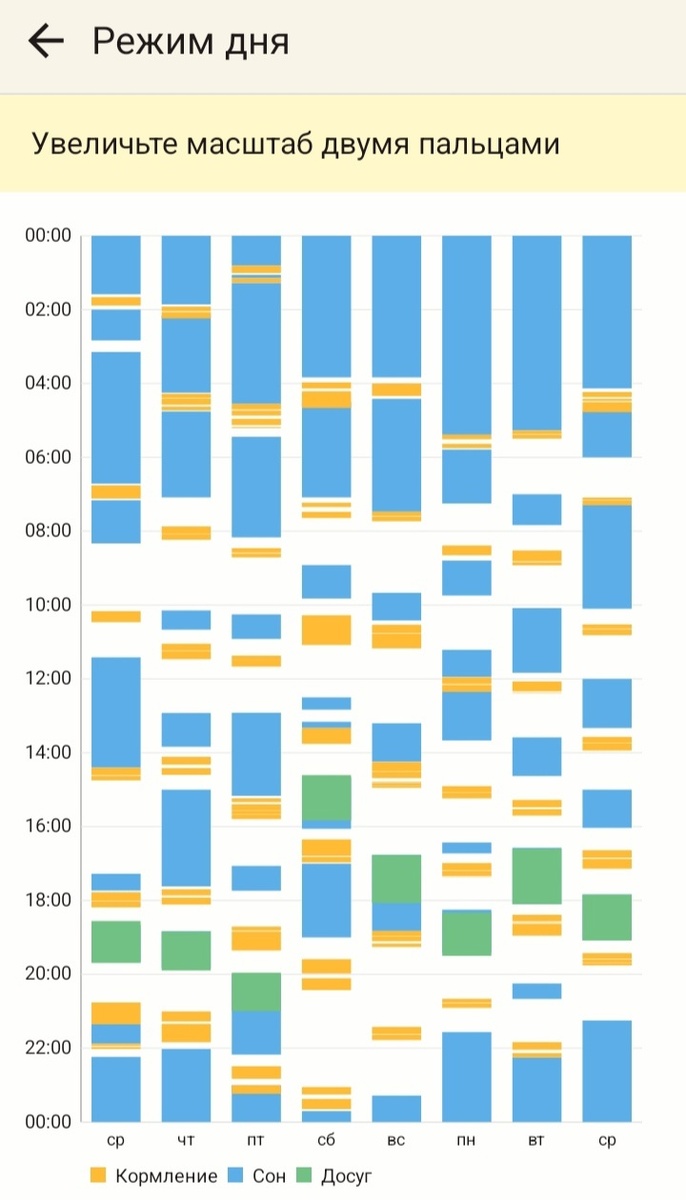 Так выглядт наш "Режим". Как видно, он условен, но все же он есть)))