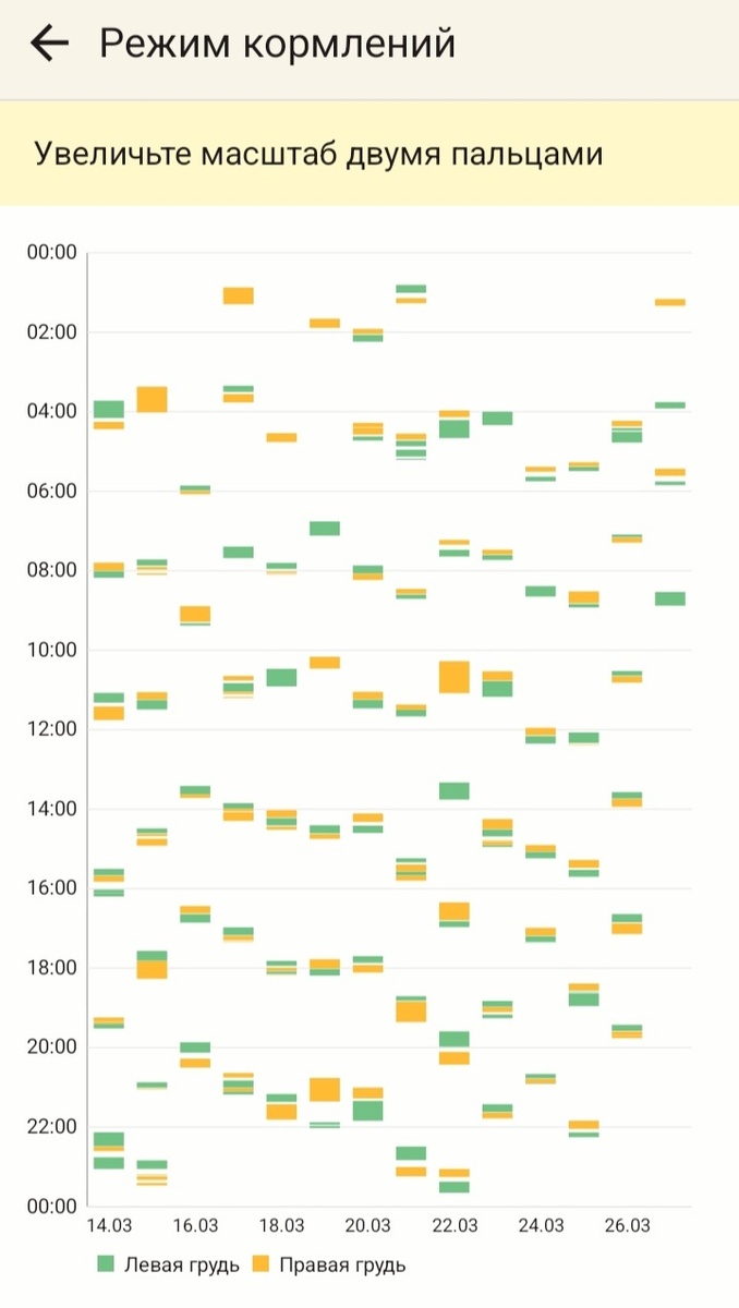 Так выглядт наш "Режим". Как видно, он условен, но все же он есть)))