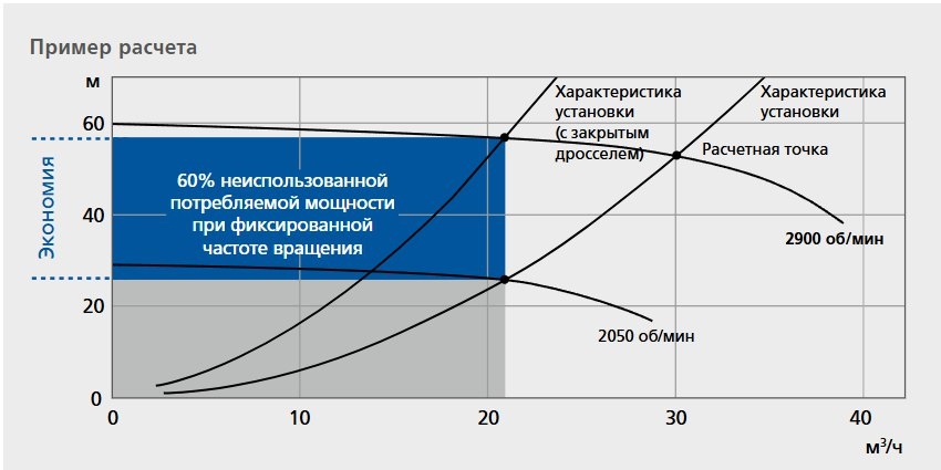 по материалам KSB SE*