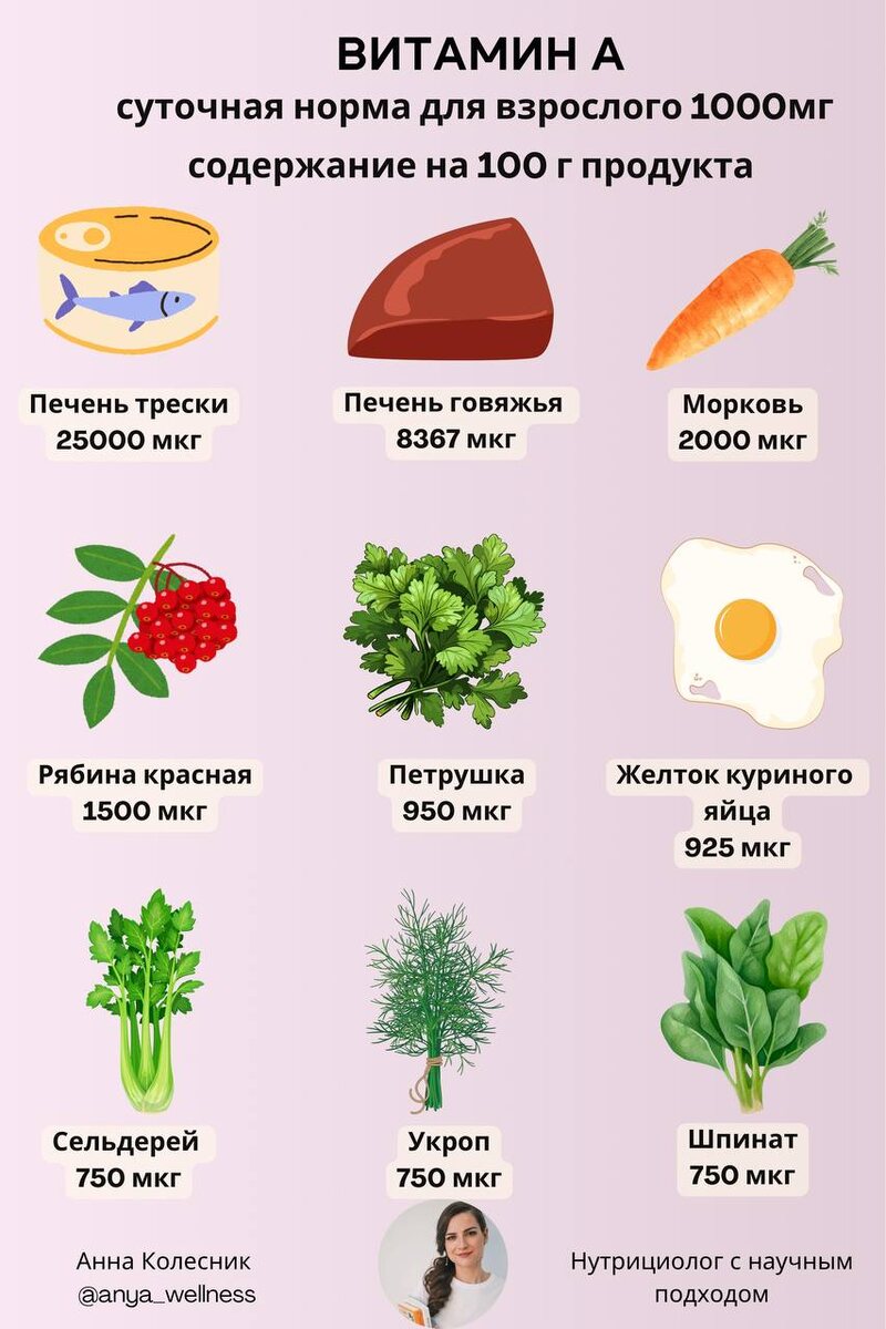 Витамин А содержание в продуктах питания, сохраняй!
