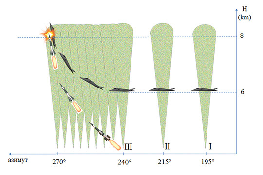 Так Нева сбила F-117А, из книги Славишы Голубовича «Падение ночного ястреба».