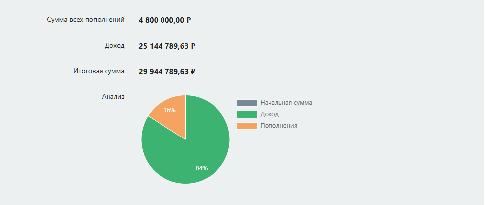 итого через 20 лет)