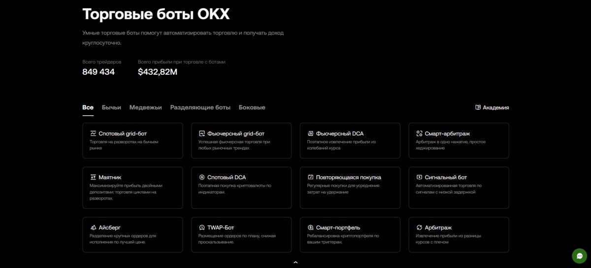 Топовые биржи предоставляют возможность использования роботов различных типов