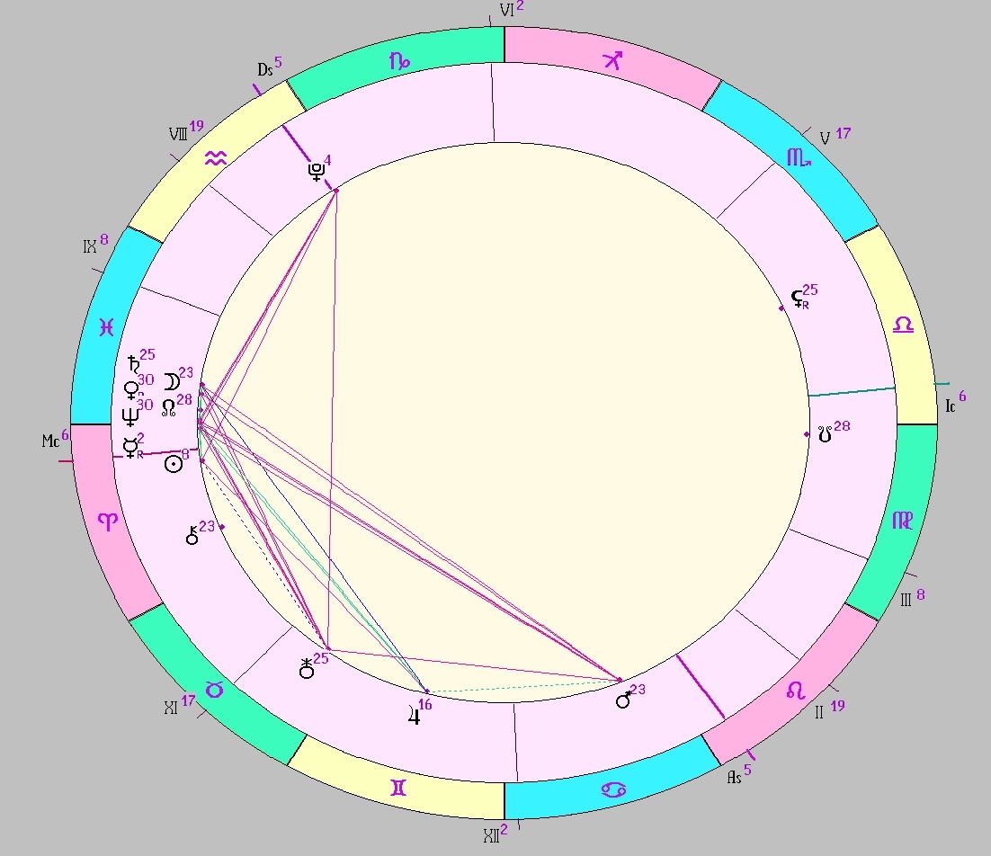 картинка на 28.03.2025 12:00 НН по Московскому времени сделана при помощи астропрограммы Стелла