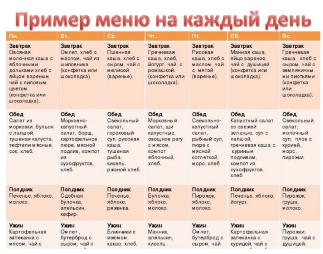 67. -4. Что готовить, если муж даёт на день 300 рублей: советы моей подруги