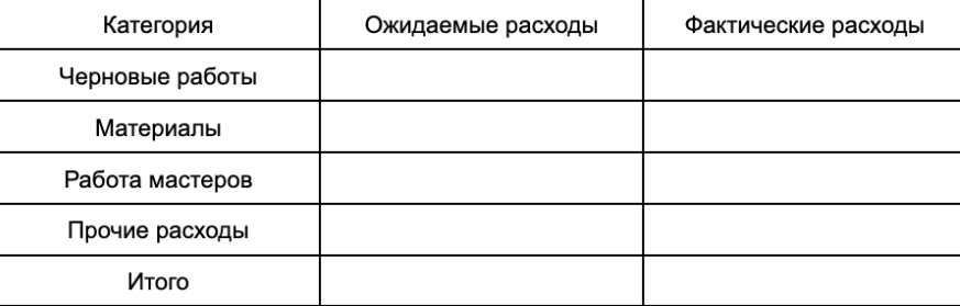 Для удобства можно вести учет всех затрат в таблице.
