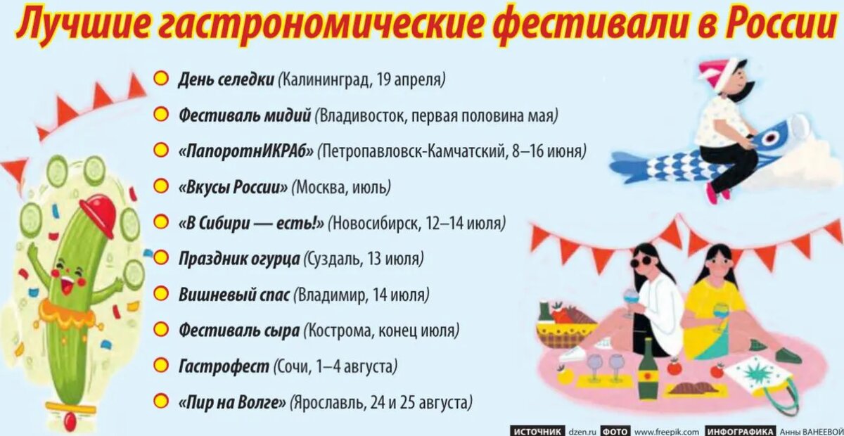ИСТОЧНИК dzen.ru/ФОТО freepik.com/ИНФОГРАФИКА Анны ВАНЕЕВОЙ