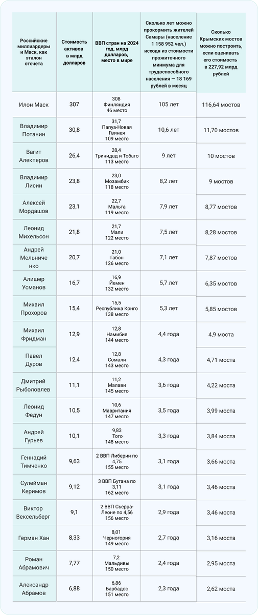 Источник: Просто.
