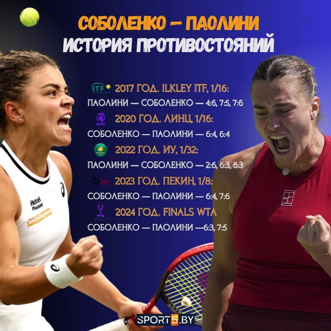 Соболенко — Паолини: история противостояний