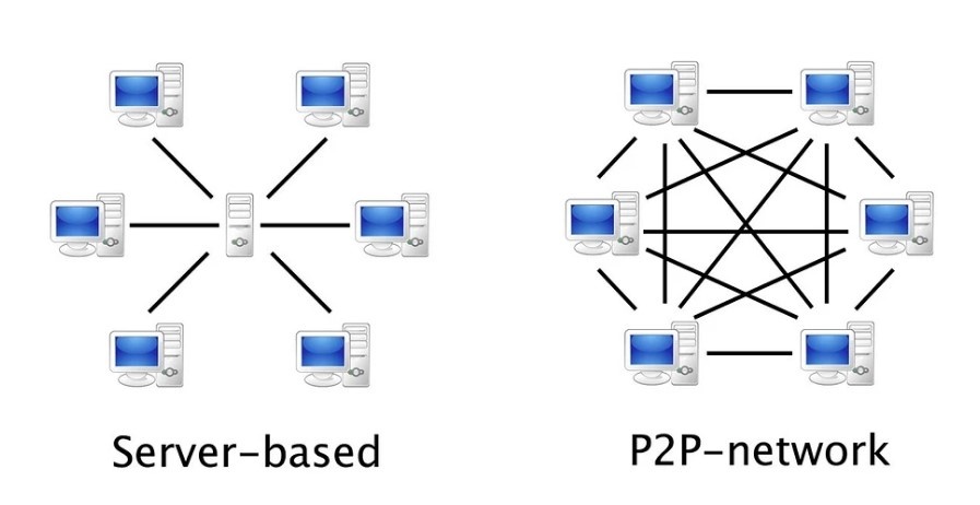 Источник: https://ichip.ru