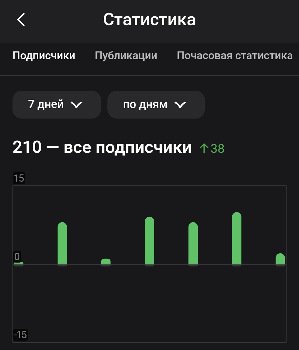 Это на сегодня 28.03.2025 год