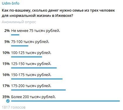     Источник: udm-info.ru