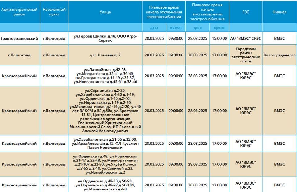    Скриншот: "Россети Юг"