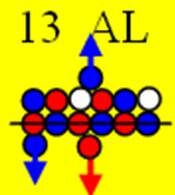 Рис. 2 Развёртка протонной оболочки ядра Al