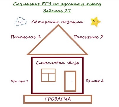 Моя любимая схема сочинения