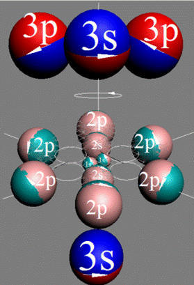 Рис. 3. Электронная оболочка  атома кремния Si