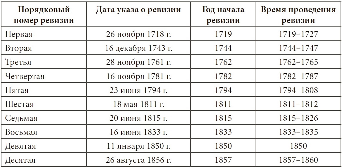 Из открытых источников.