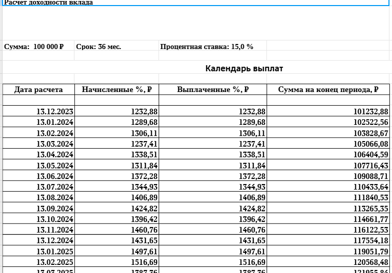 Гонка за вкладом продолжается. Догоняющие поднажали...