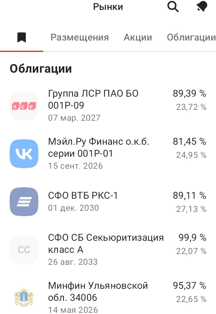 Среднегодовые доходности к погашению приобретённых мной облигаций. Дата: 27.03.2025