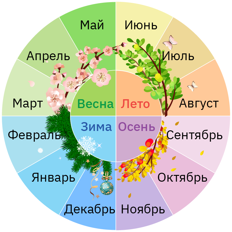 Времена года.