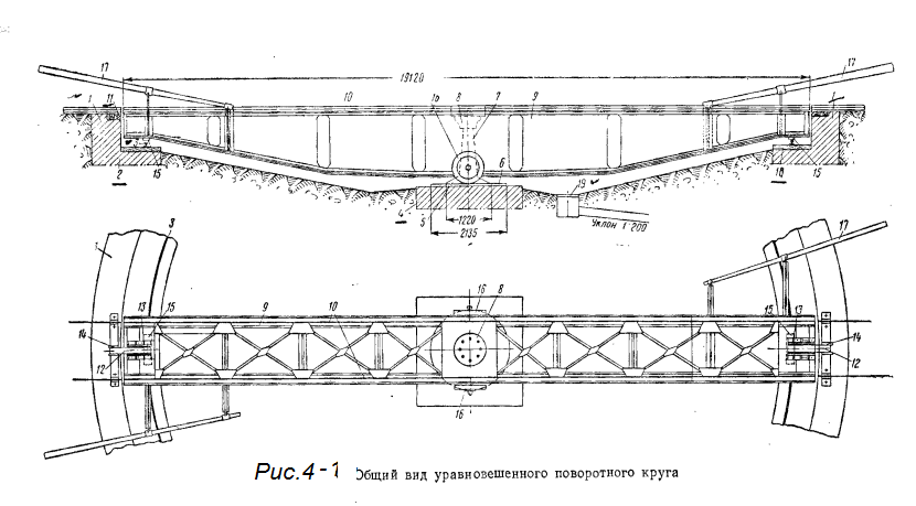 Уравновешенный поворотный круг