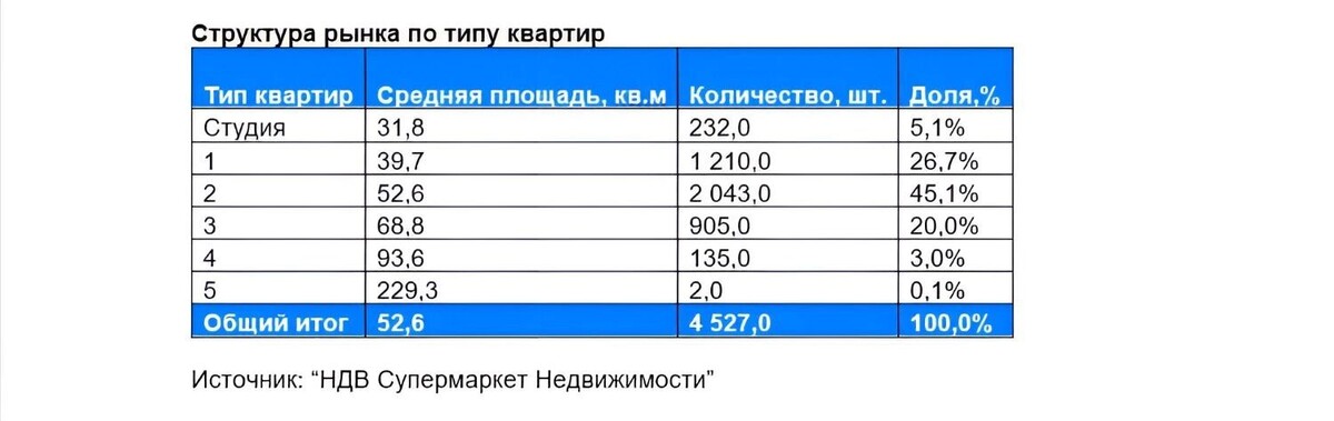     Источник: transsibinfo.com