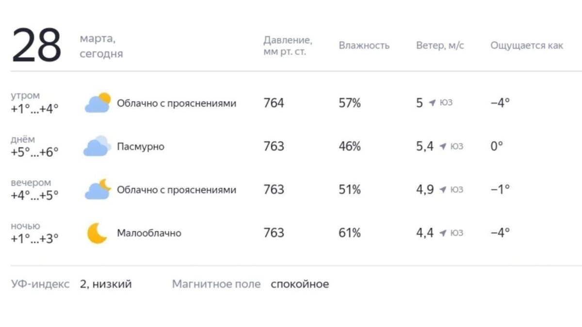     Источник: Яндекс погода