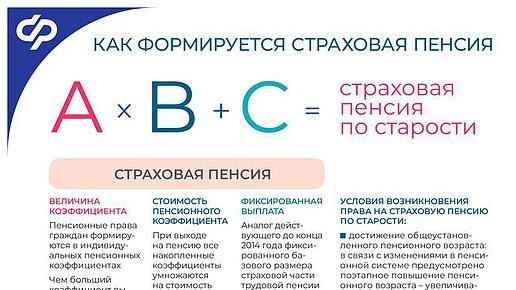 Как формируют страховую пенсию