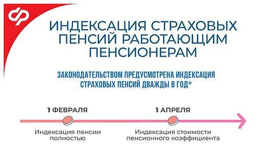 Индексация страховых пенсий работающим пенсионерам