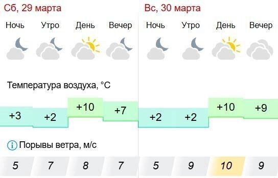     Источник: gismeteo.ru