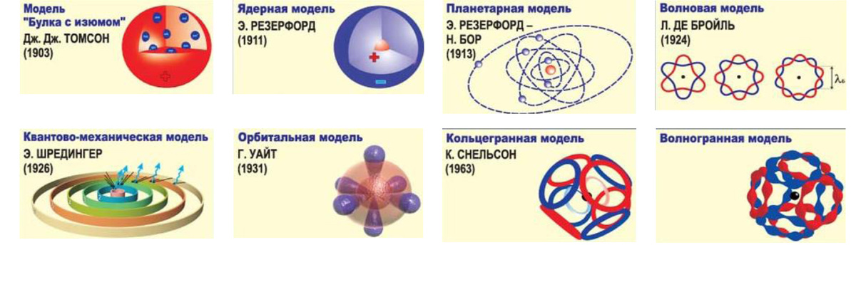 Трансформация мемов: преобразование обликов строения атома.