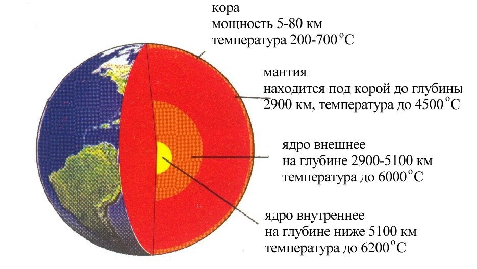© Wikimedia