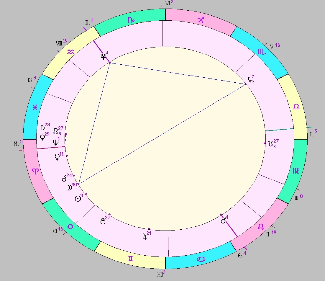 картинка на 28.04.2025 12:00 НН по Московскому времени сделана при помощи астропрограммы Стелла