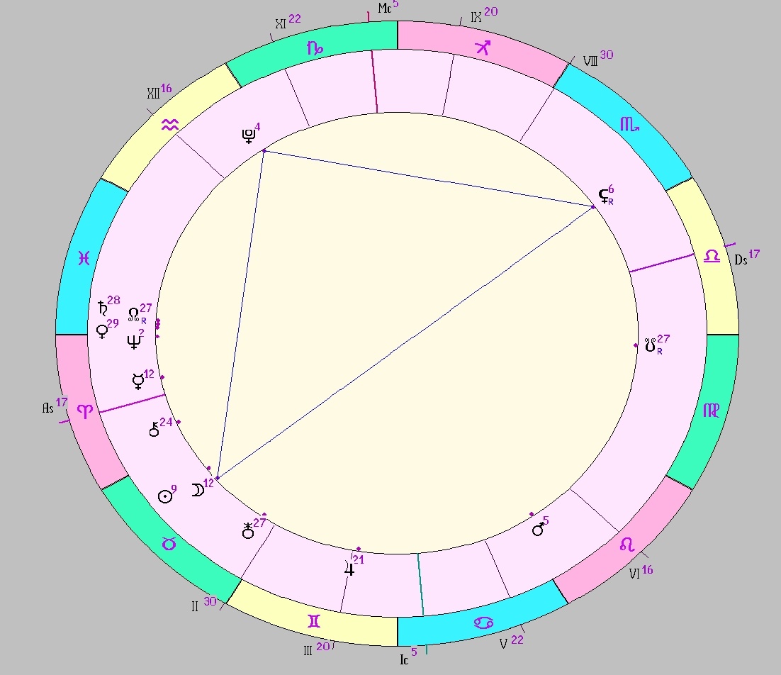 картинка на 28.04.2025 04:00 НН по Московскому времени сделана при помощи астропрограммы Стелла. Окончание действия фигуры.