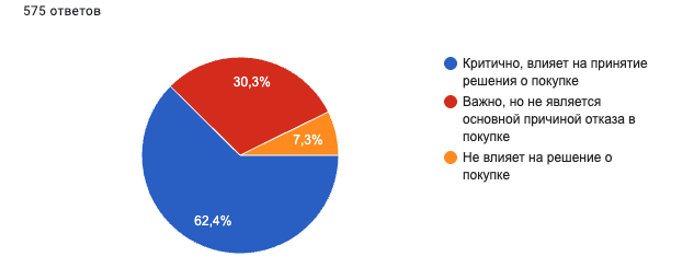 © AskUsers | КИСЛОРОД